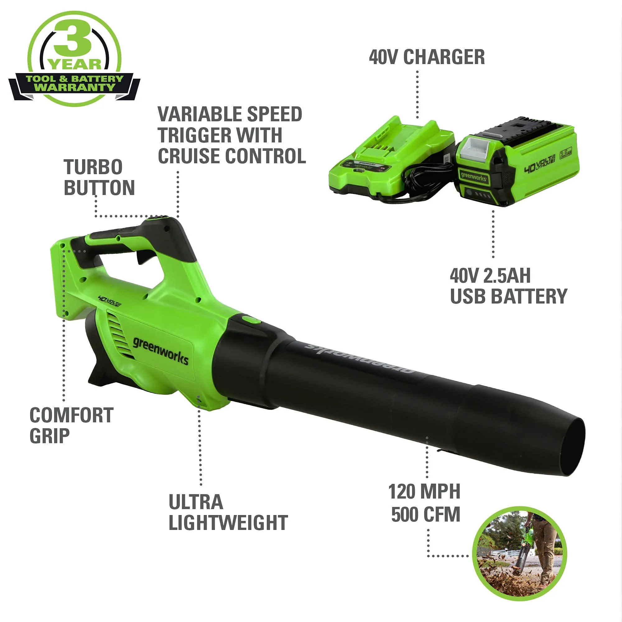 40V 21" Cordless Battery Self-Propelled Lawn Mower 3PC Combo Kit w/ (1) 5.0Ah Battery, (1) 2.0Ah Battery & (2) Chargers