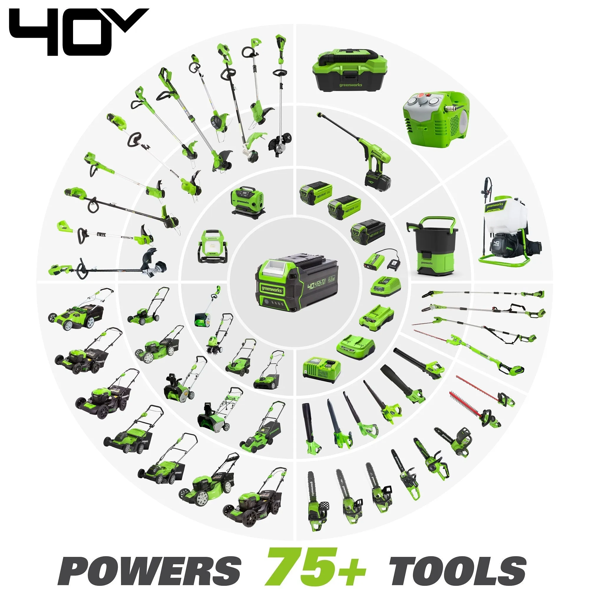 40V 21" Cordless Battery Self-Propelled Lawn Mower w/ (2) 4.0Ah USB Batteries & Charger