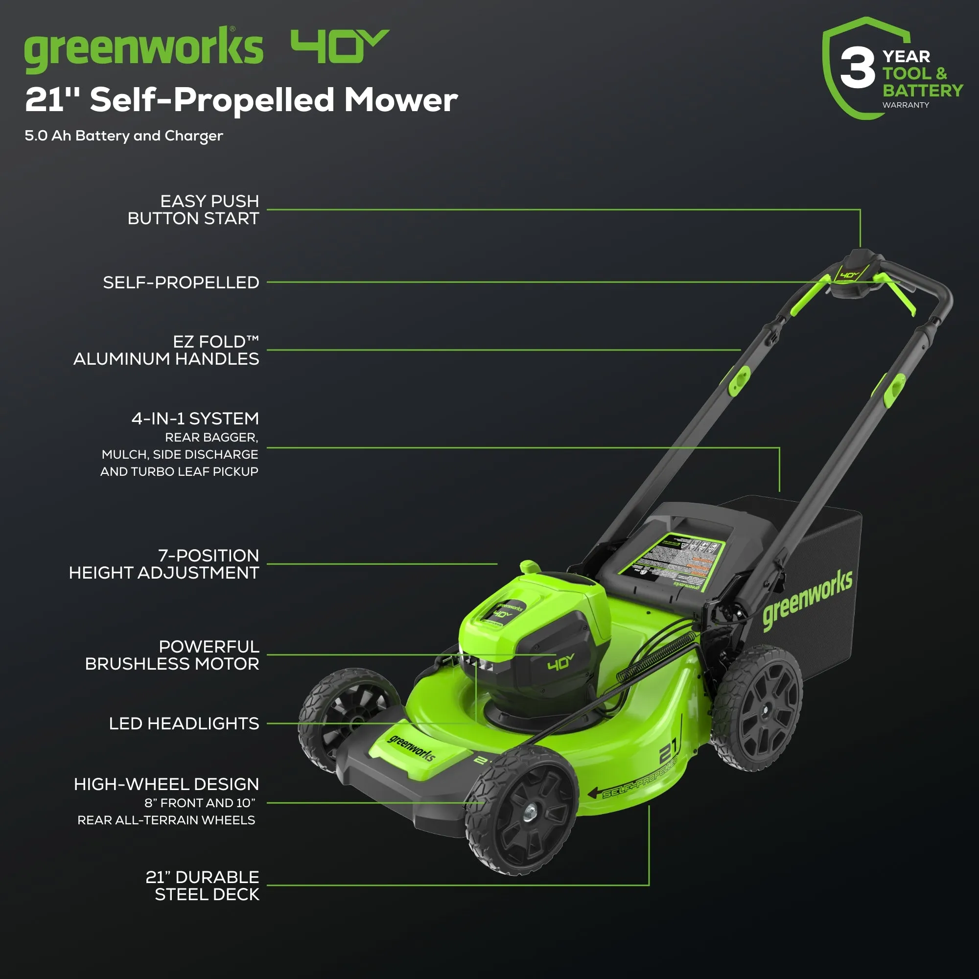 40V 21" Cordless Battery Self-Propelled Lawn Mower w/ 5.0Ah Battery & 2A Charger