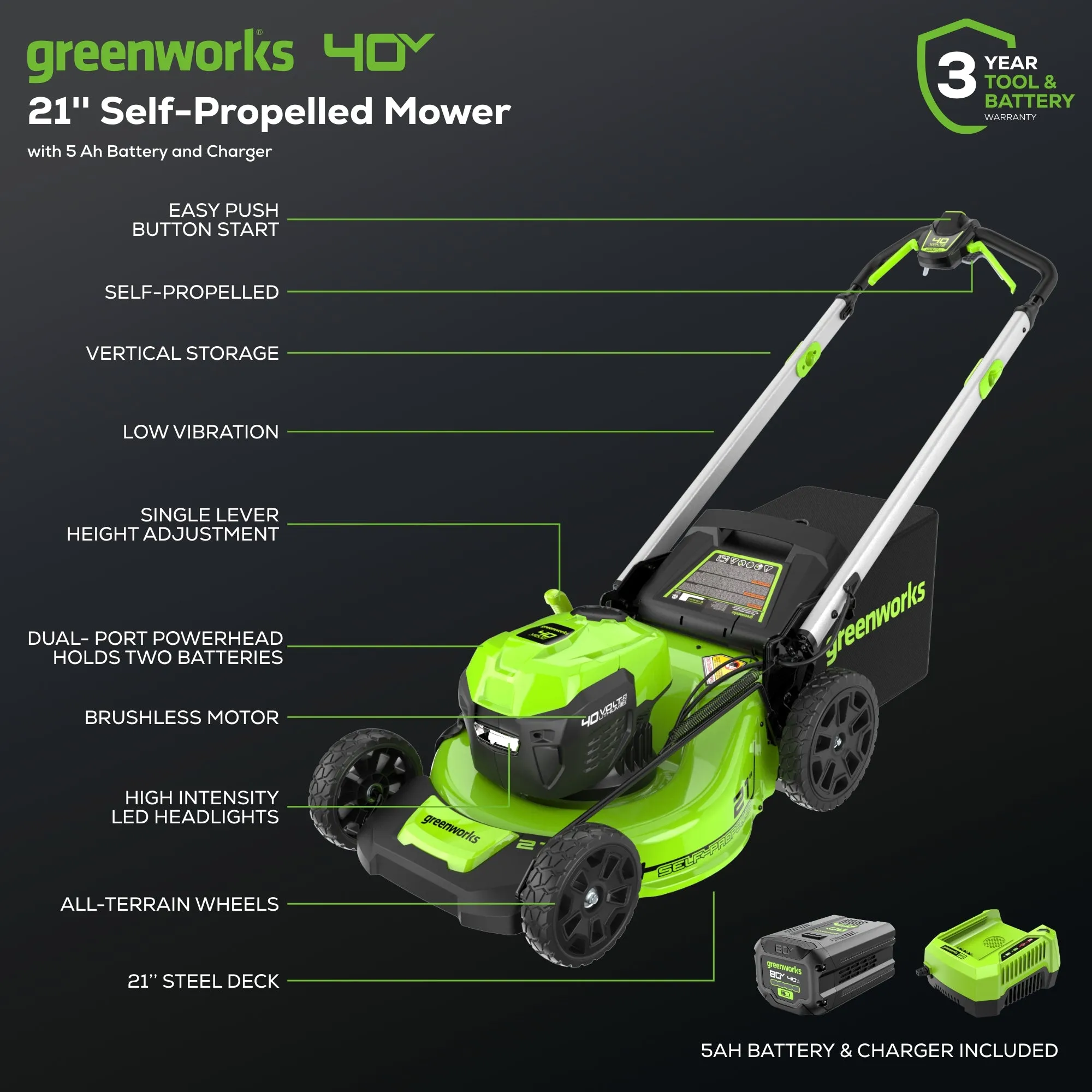 40V 21" Cordless Battery Self-Propelled Lawn Mower w/ 5.0Ah USB Batteries & Charger