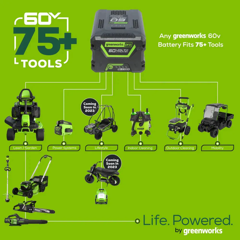 60V 25" Self-Propelled Lawn Mower 4-pc Combo Kit w/ (2) 4.0Ah Batteries and Dual Port Charger