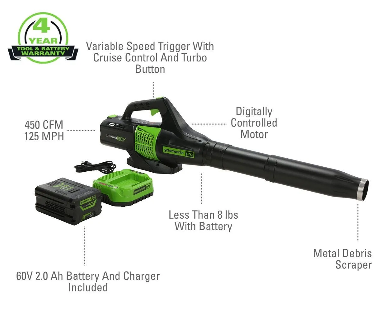 60V 25" Self-Propelled Lawn Mower 4-pc Combo Kit w/ (2) 4.0Ah Batteries and Dual Port Charger