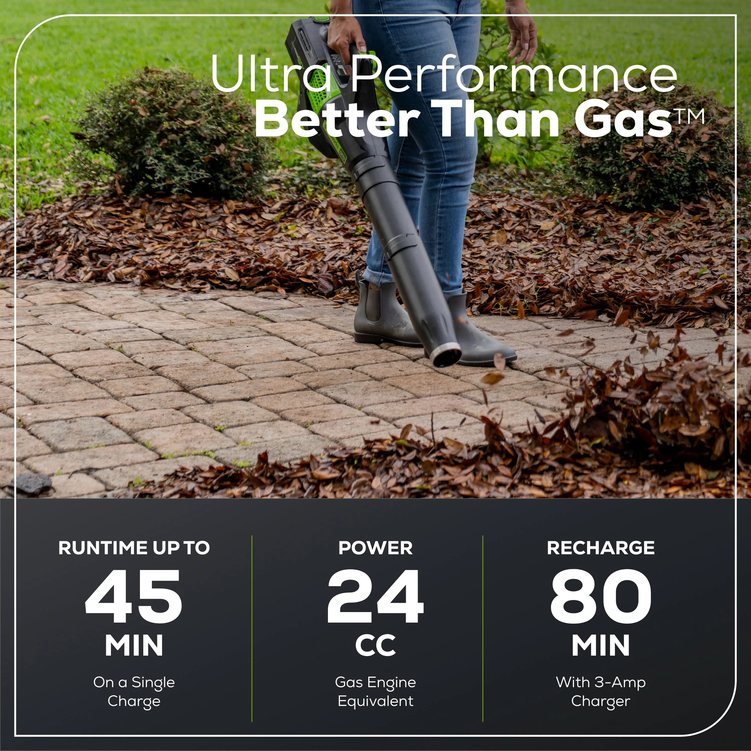 80V 21" Self-Propelled Mower 5-pc Combo Kit w/ (1) 4Ah Battery, (1) 2Ah Battery & (2) Chargers