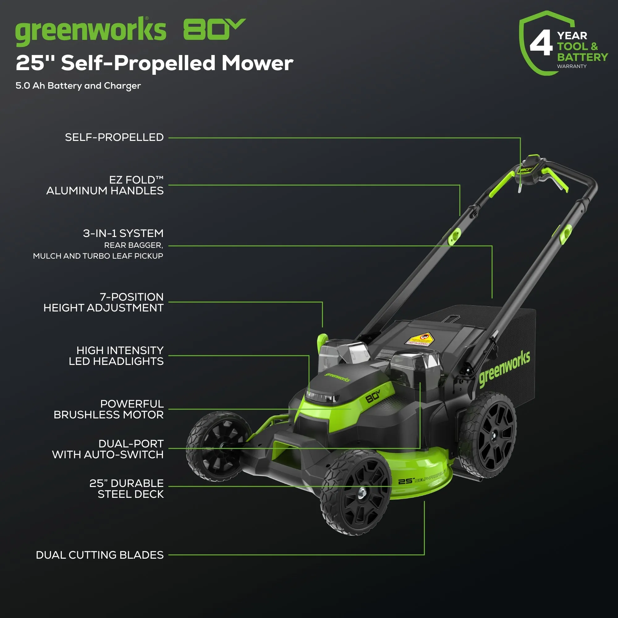 80V 25" Cordless Battery Dual Blade Self-Propelled Mower w/ 5.0Ah Battery & Rapid Charger