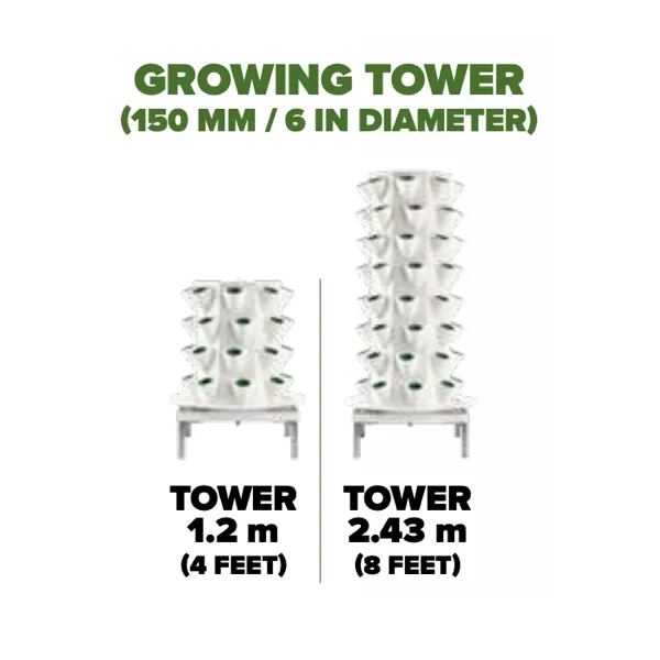 Agreo Rotary Garden Aeroponic Vertical Farm