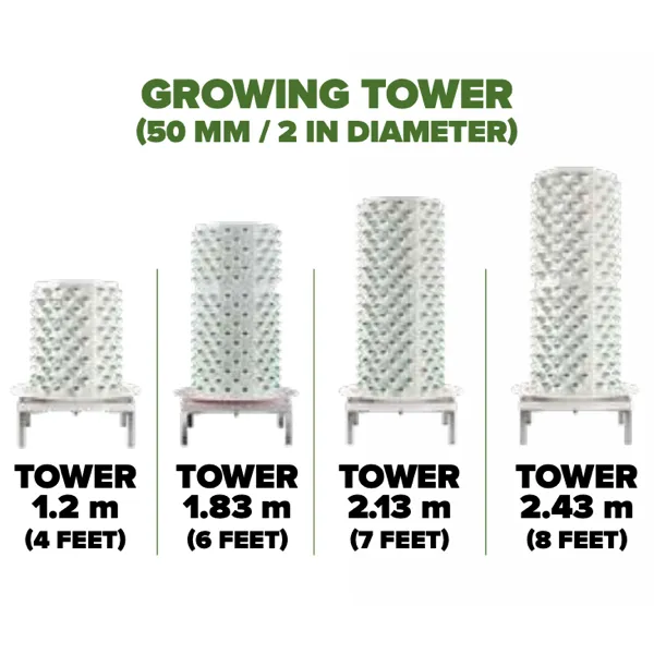Agreo Rotary Garden Aeroponic Vertical Farm