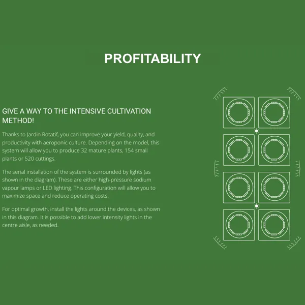 Agreo Rotary Garden Aeroponic Vertical Farm