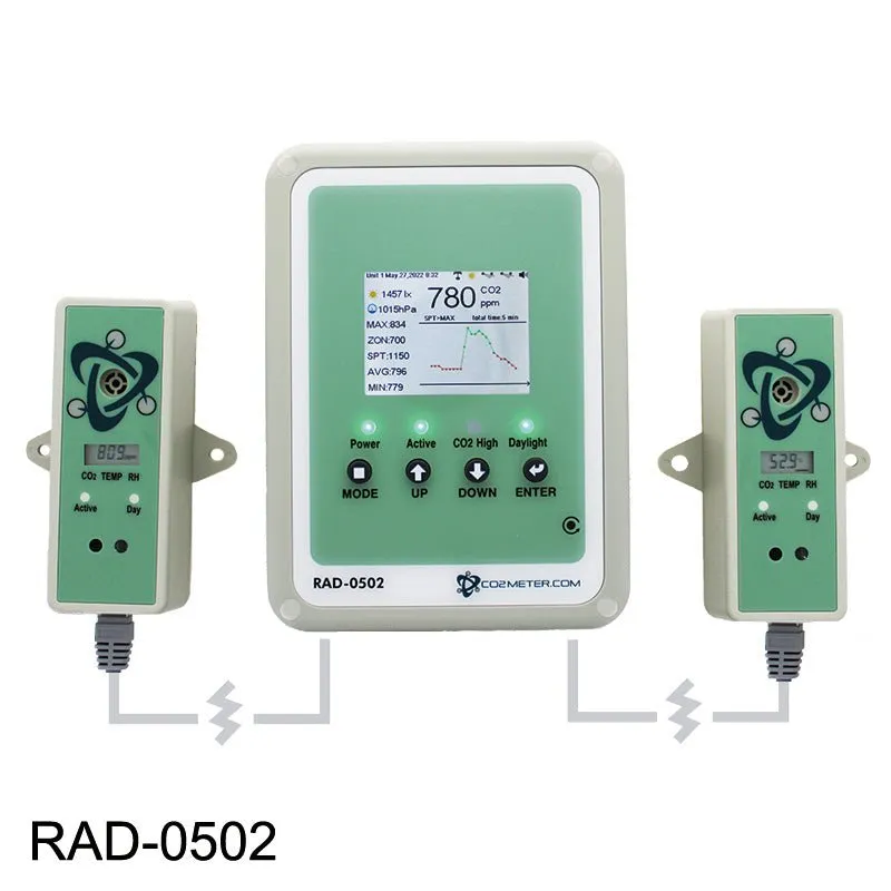 CO2 Controller for Grow Rooms