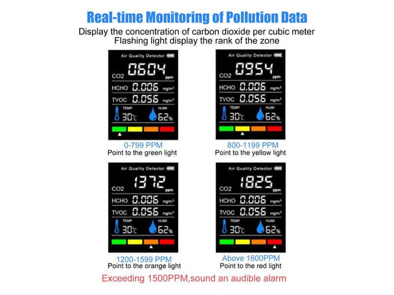 CO2 Detector Monitor Ppm Quality Indoor Air