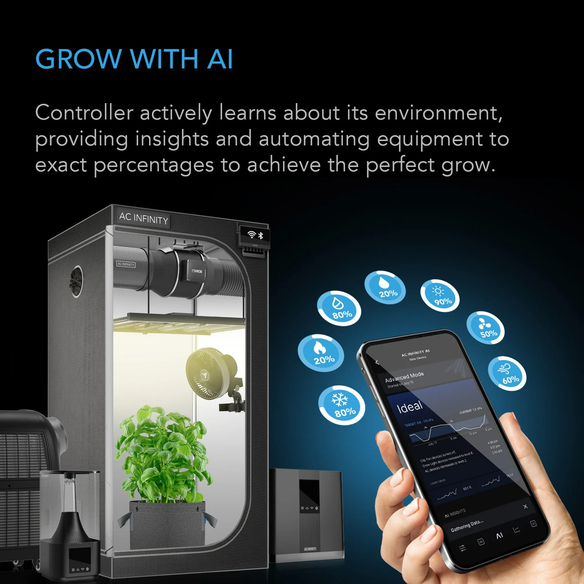 CONTROLLER AI  Environmental Controller, AI-Powered Learning and Dynamic Level Adjusting for UIS and Third-Party Devices, Dual-Zone VPD, Temperature and Humidity, Bluetooth   WiFi App