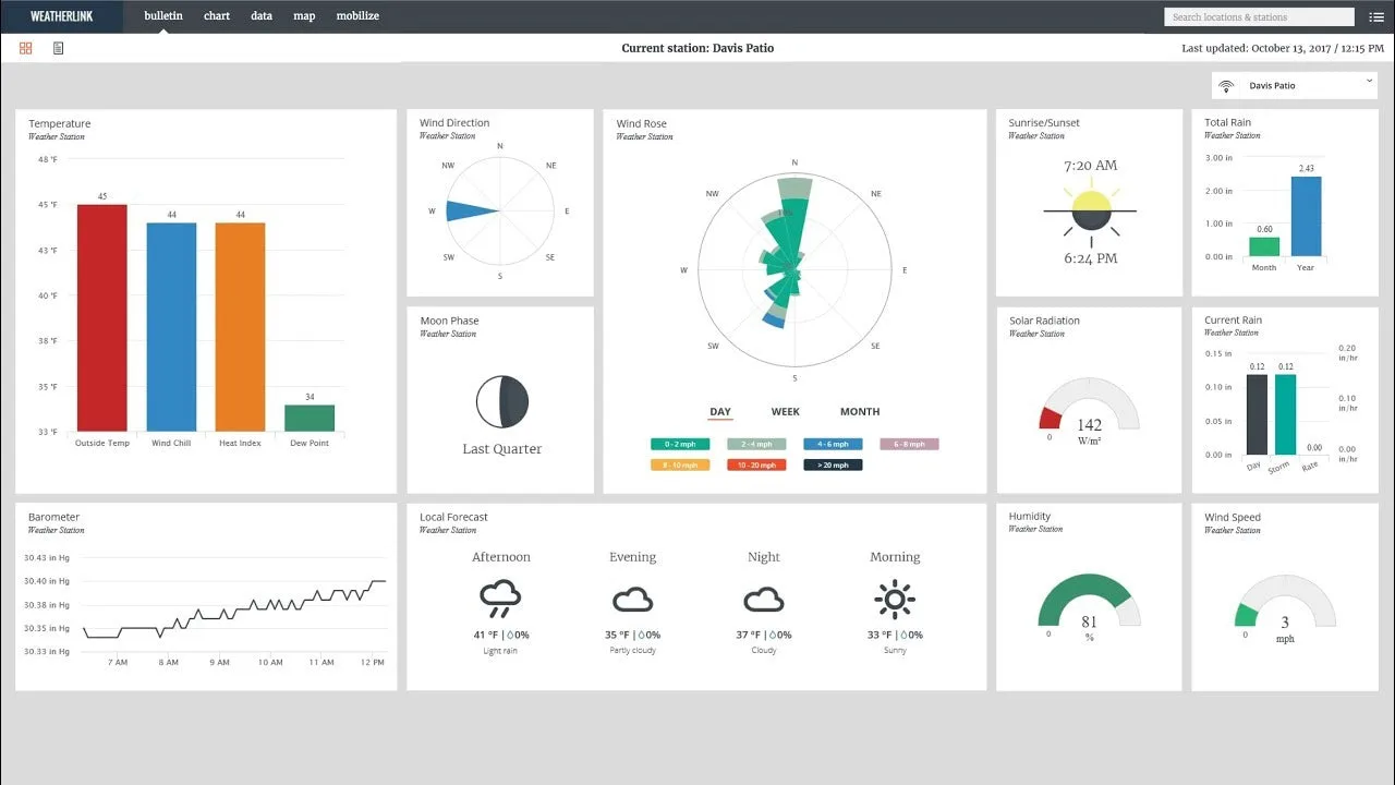Davis WeatherLink Live - Live Stream Davis Sensor Data