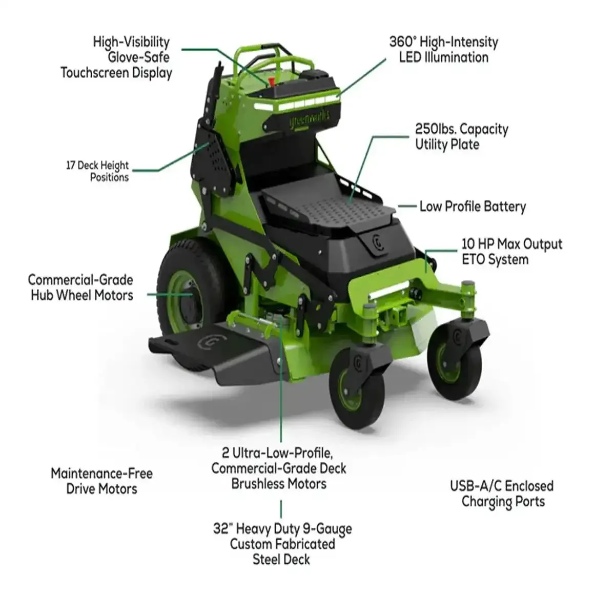 Greenworks OptimusZ 36" 8kWh Stand-On Zero Turn Mower