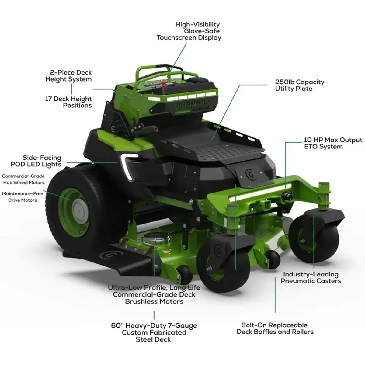 Greenworks OptimusZ 60" 18kWh Stand-On Zero Turn Mower