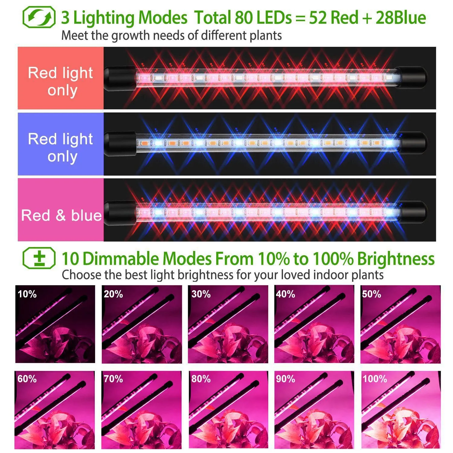 iMounTEK 80W 80 LEDs Plant Lights