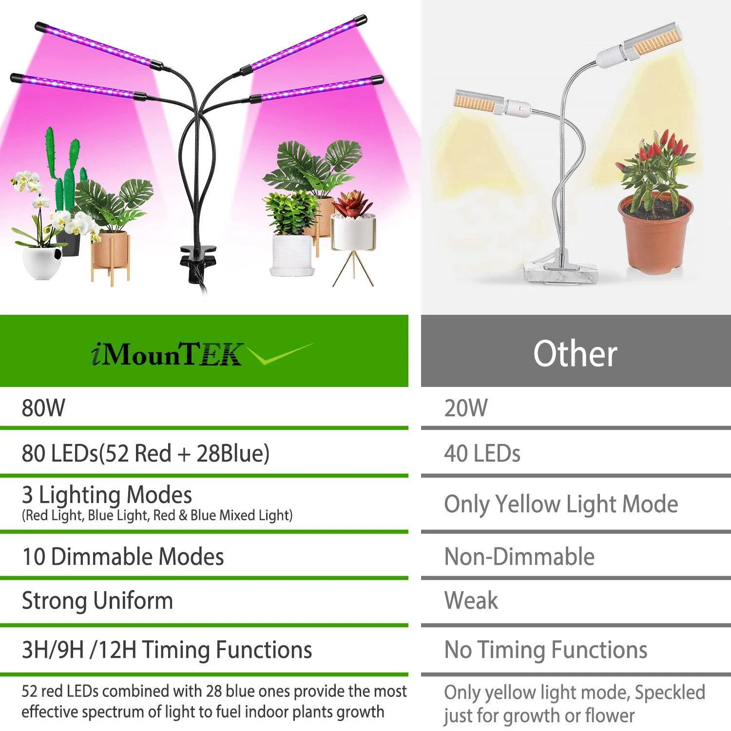 iMounTEK 80W 80 LEDs Plant Lights