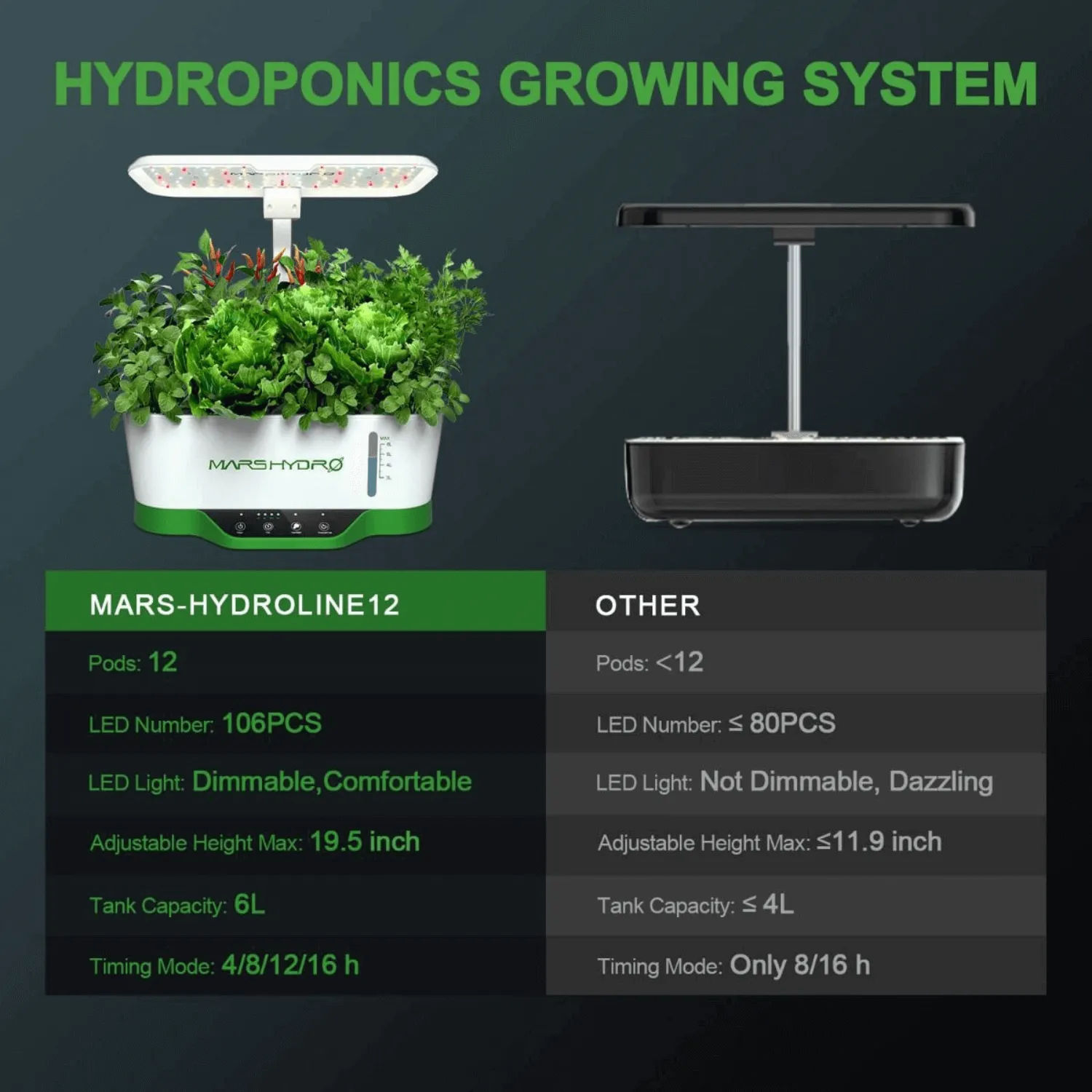 Mars Hydro Hydroline12 LED Hydroponics Growing System