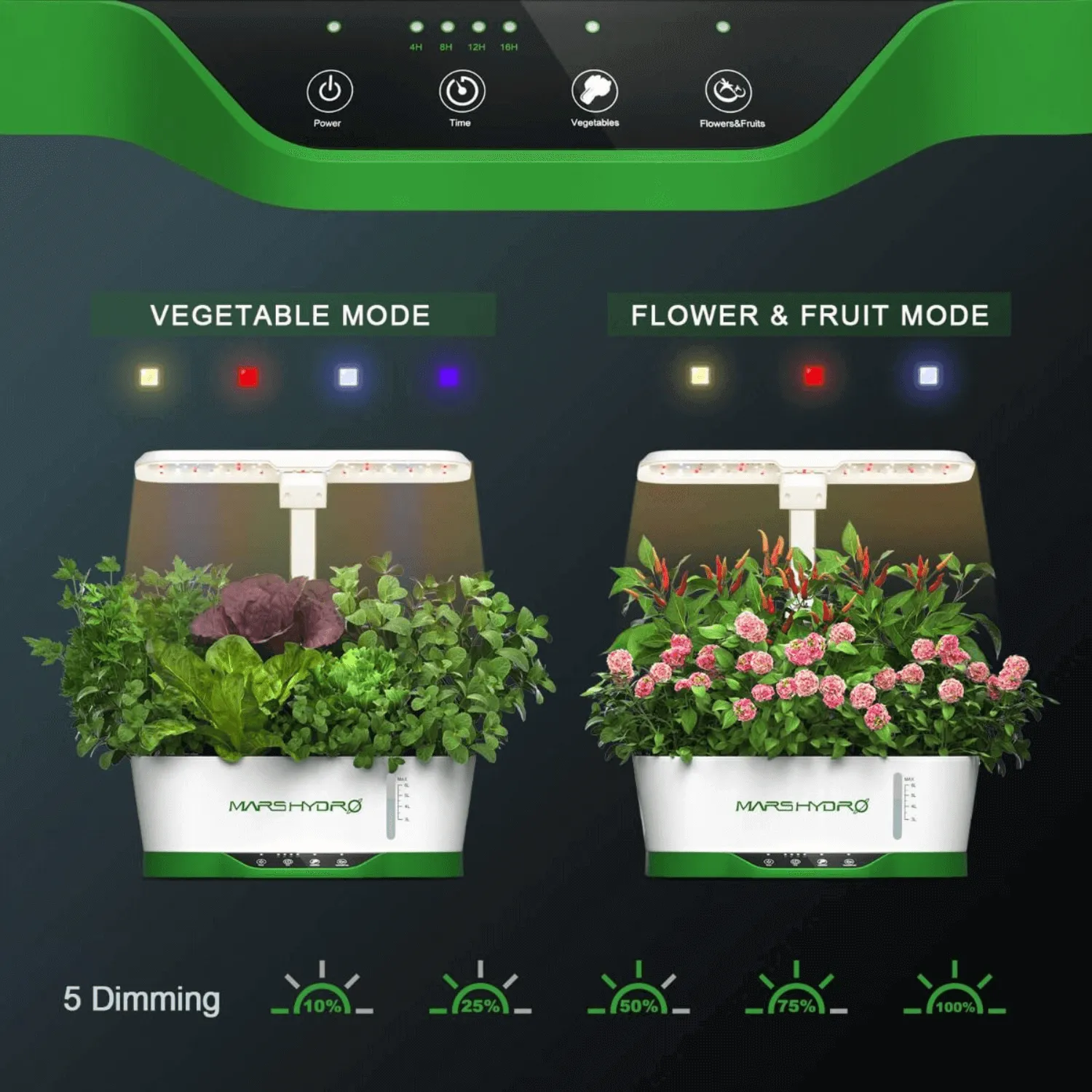Mars Hydro Hydroline12 LED Hydroponics Growing System
