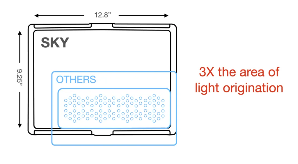 Neptune Sky Reef Aquarium LED Light