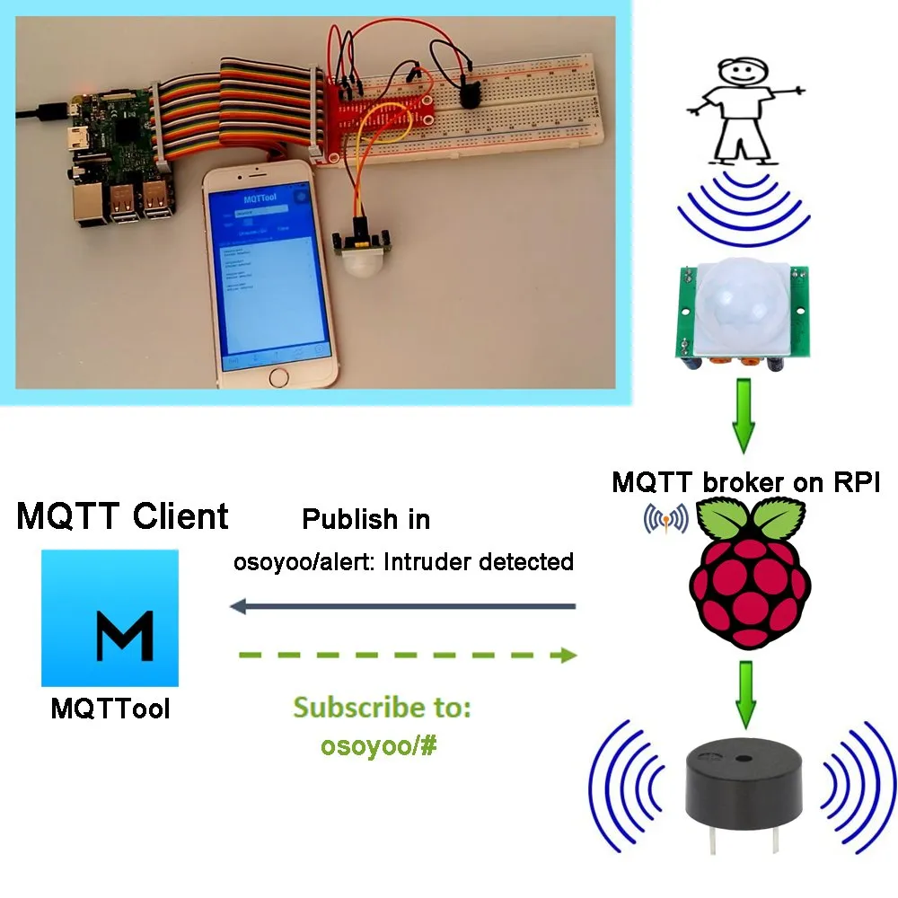 OSOYOO Starter Programming Learning Kit for Raspberry Pi
