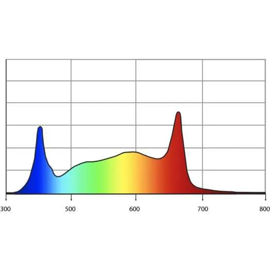 PhotonTek X 600W PRO LED Grow Light