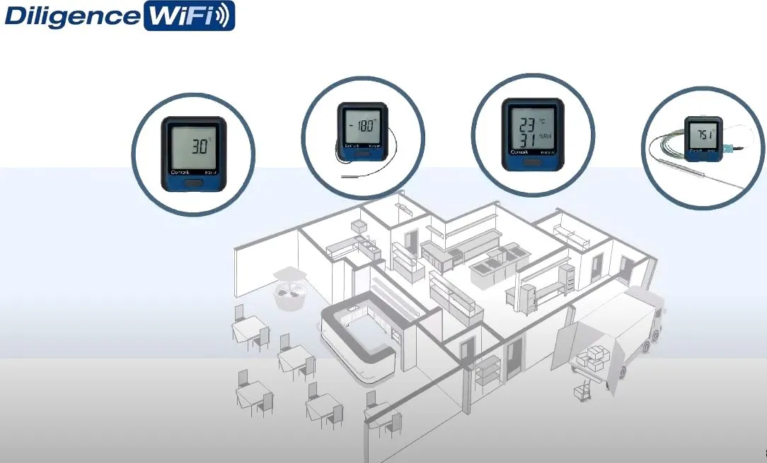RF300 Cloud Account Subscription