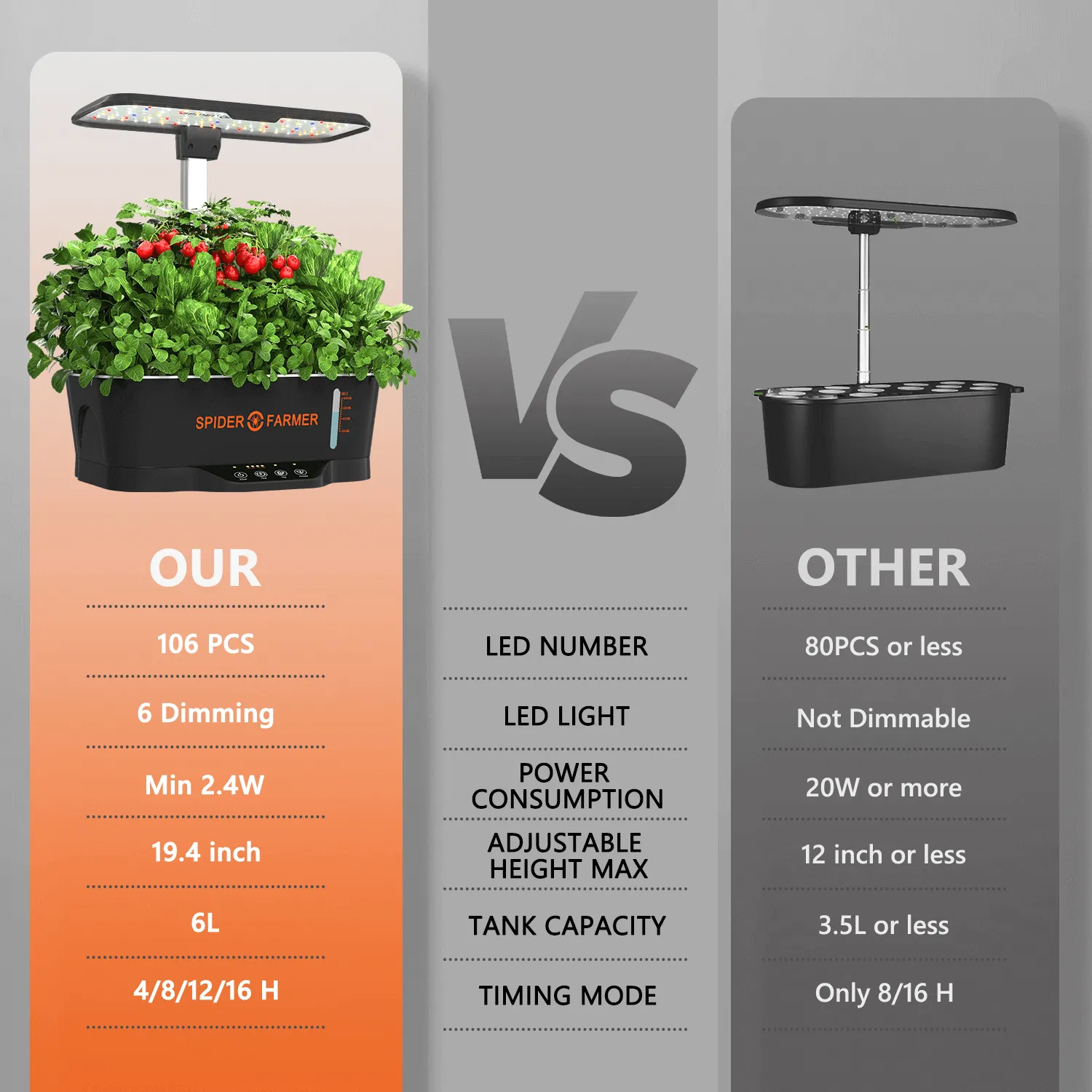 Spider Farmer Hydroponics Growing System
