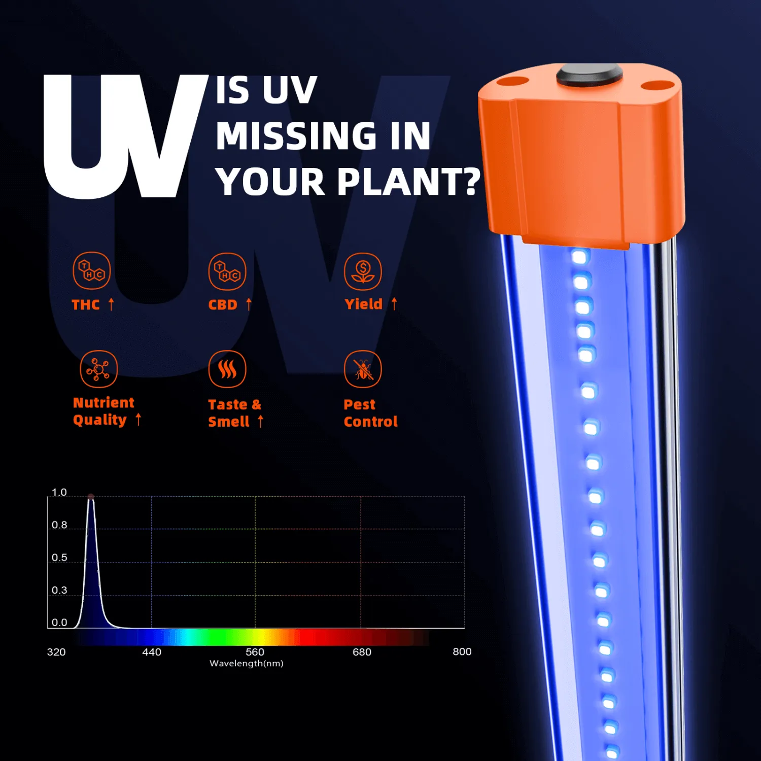 Spider Farmer UV60 365nm Supplemental UV LED Grow Light Bars