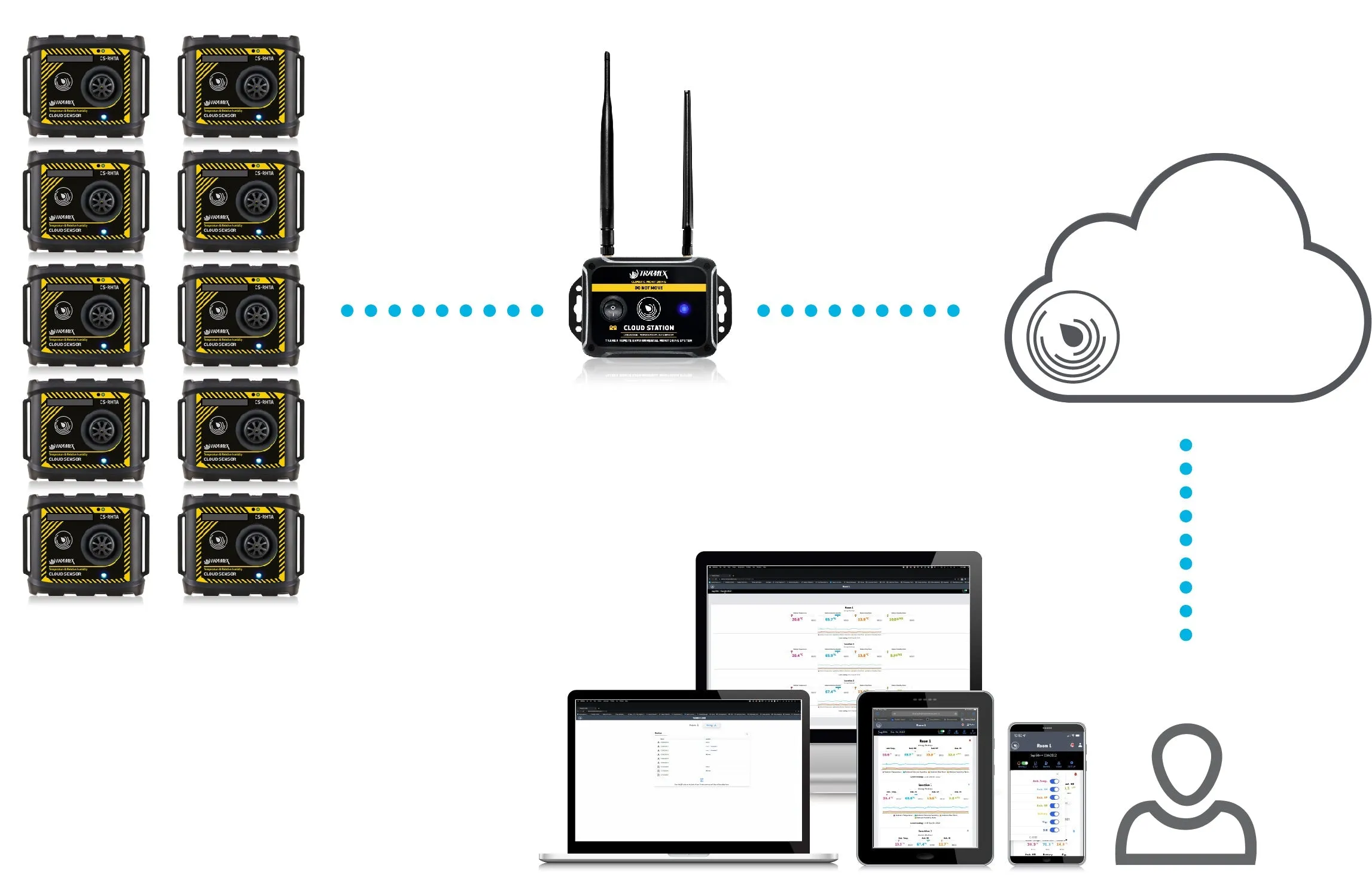 Tramex AP-TREMS-WME/MC 5 Additional Xtra Cloud Sensors with Attachable WME/MC Probes