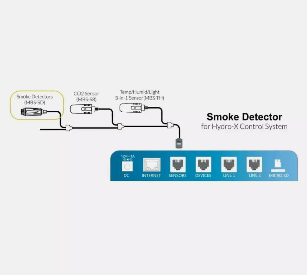 Trolmaster Hydro-X Smoke Detector (MBS-SD)