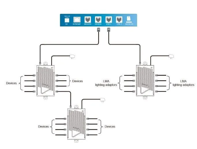 TrolMaster - RJ12 Splitter Hub (SPH-1)