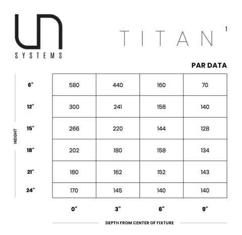 UNS Titan 1