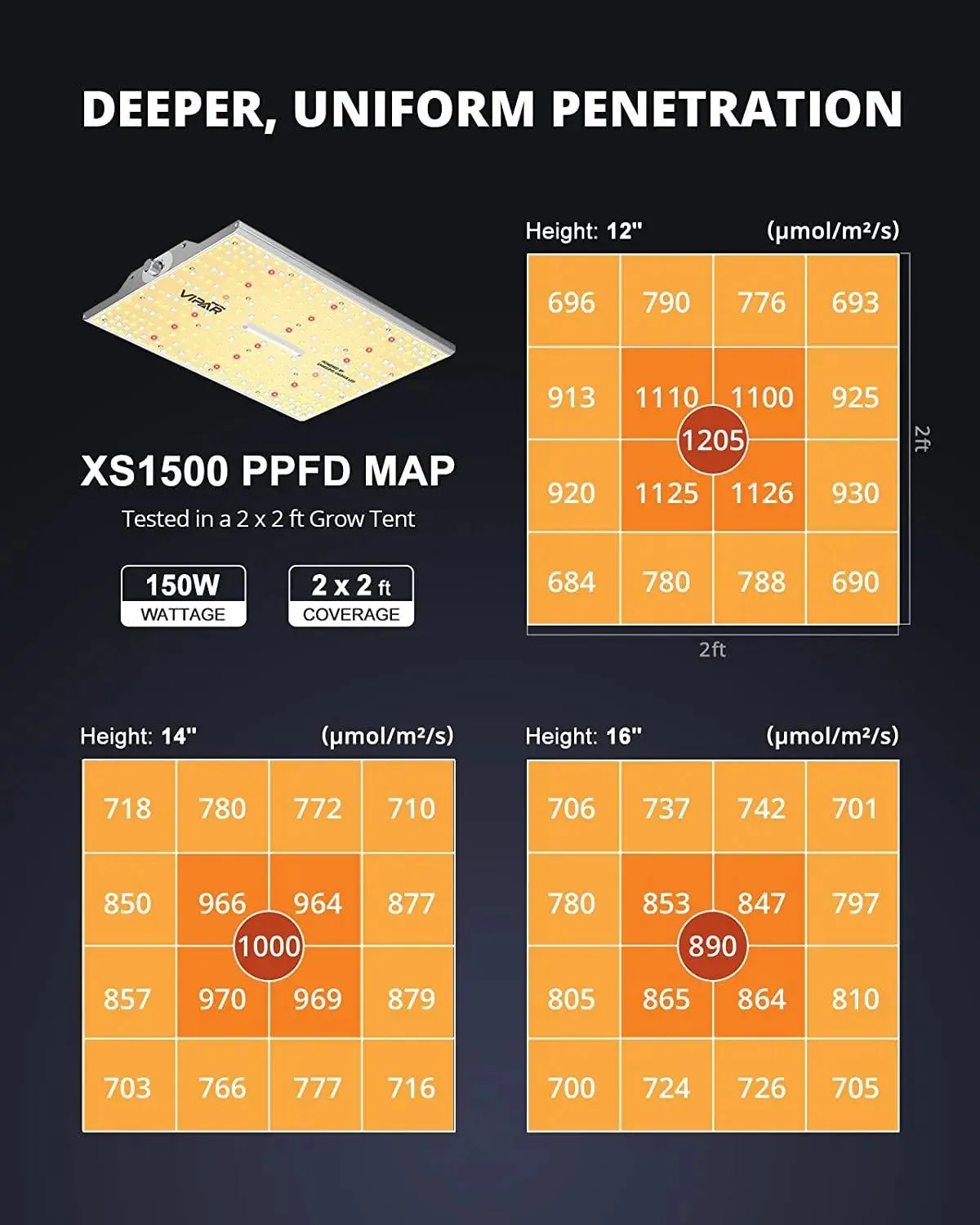 VIPARSPECTRA XS1500 LED Full Spectrum Grow Light