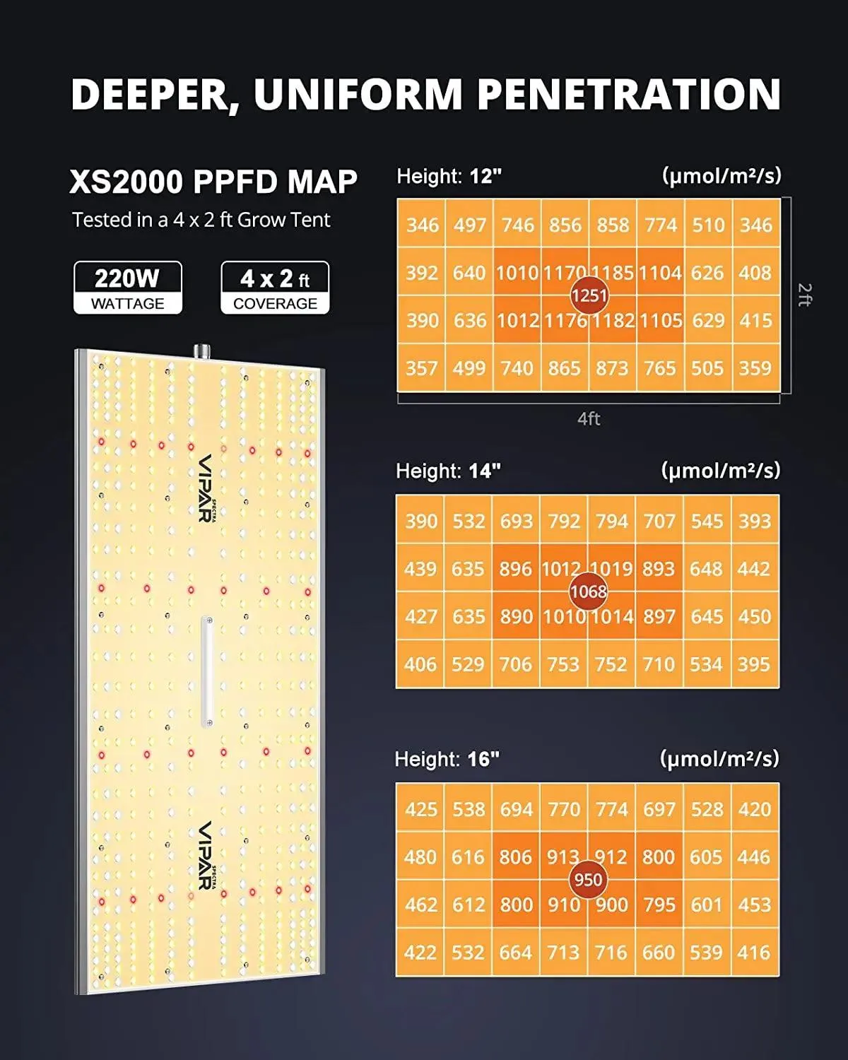 VIPARSPECTRA XS2000 LED Full Spectrum Grow Light