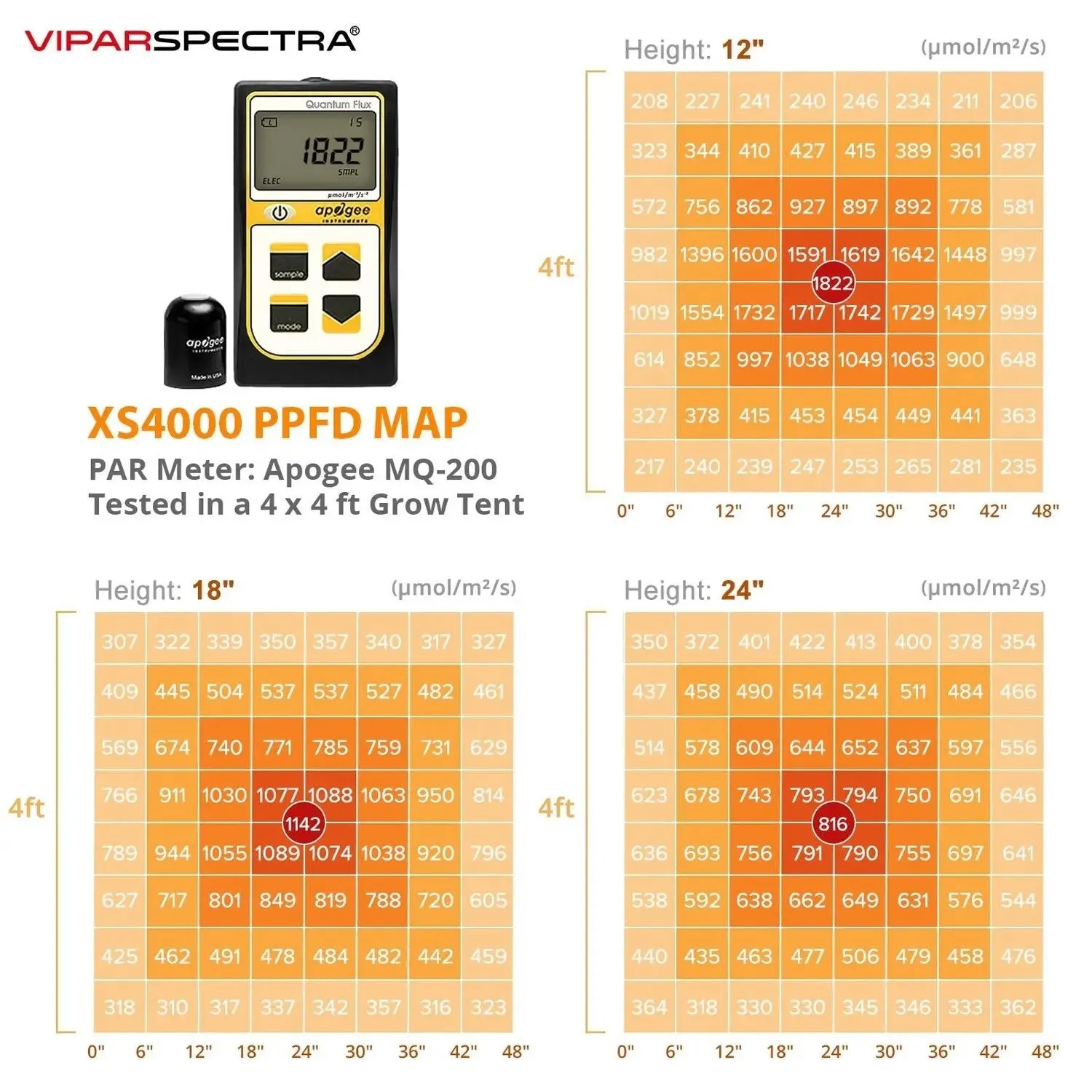 VIPARSPECTRA XS4000 LED Full Spectrum Grow Light